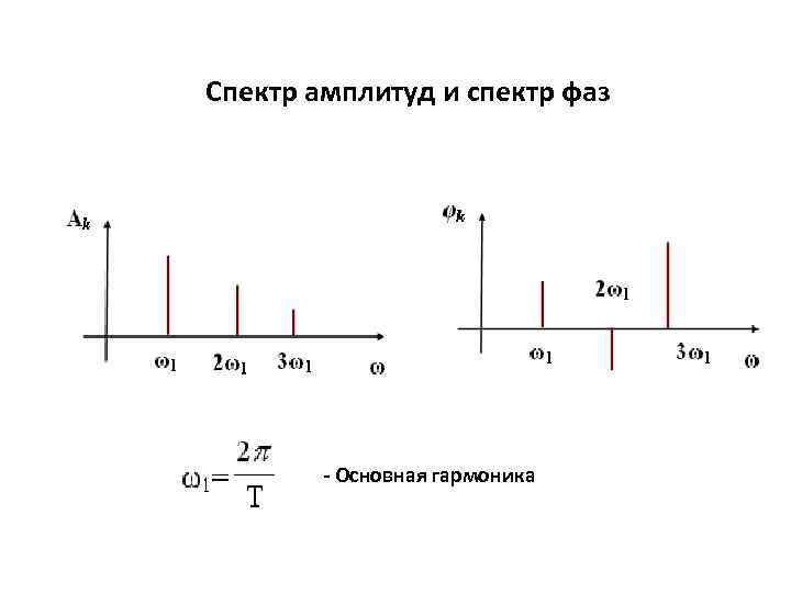 Спектр амплитуд при помощи диаграмм