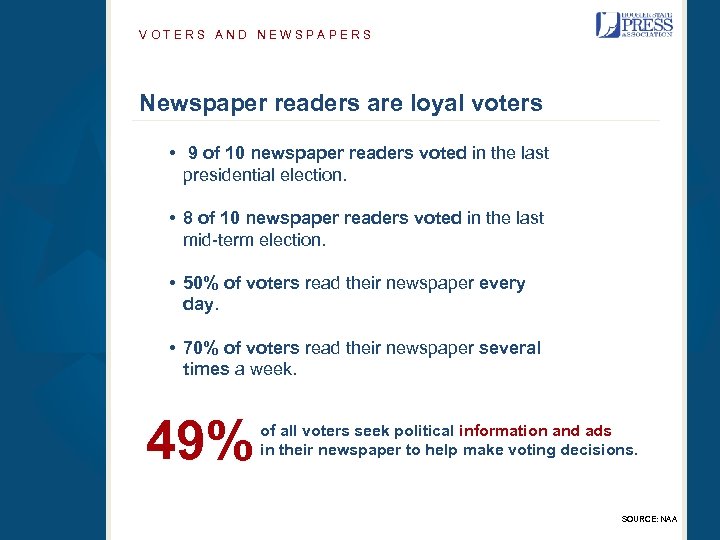 VOTERS AND NEWSPAPERS Newspaper readers are loyal voters • 9 of 10 newspaper readers