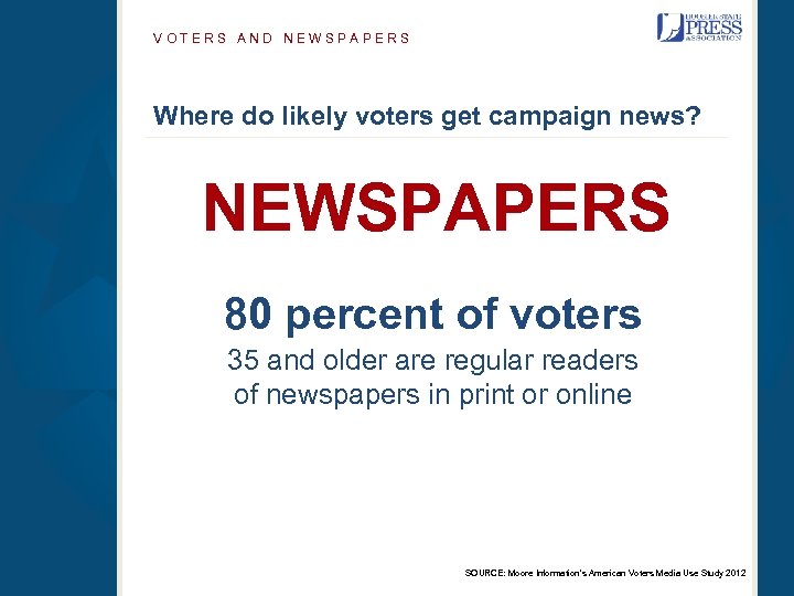 VOTERS AND NEWSPAPERS Where do likely voters get campaign news? NEWSPAPERS 80 percent of