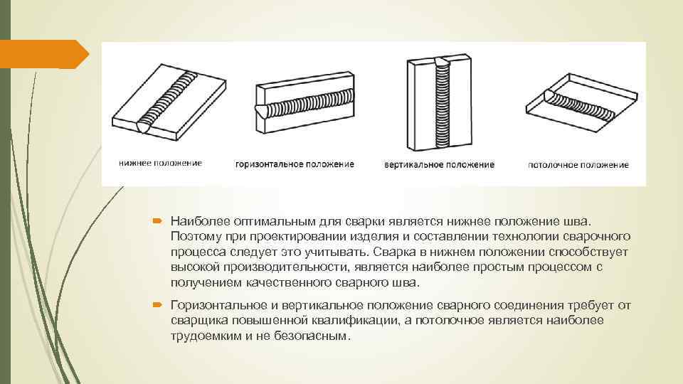  Наиболее оптимальным для сварки является нижнее положение шва. Поэтому при проектировании изделия и