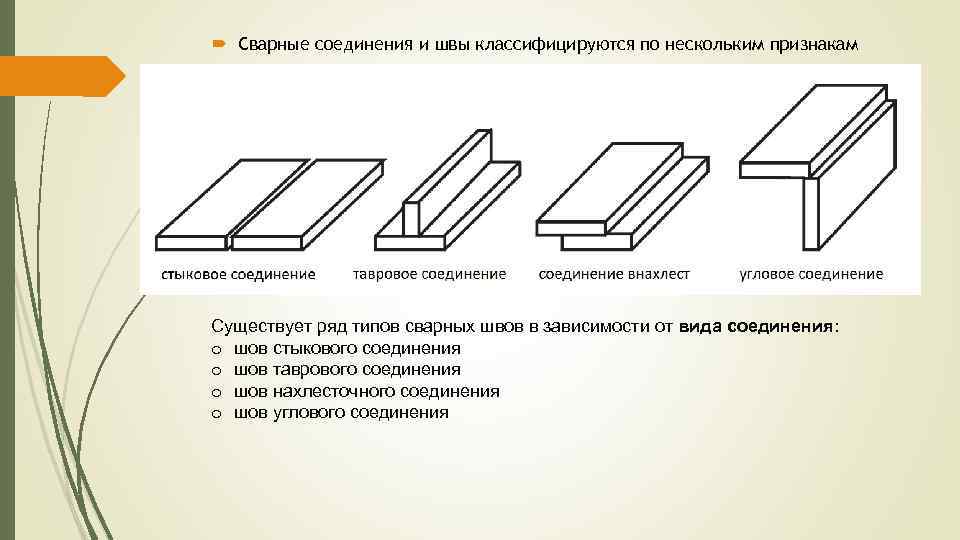 Какие виды сварных соединений