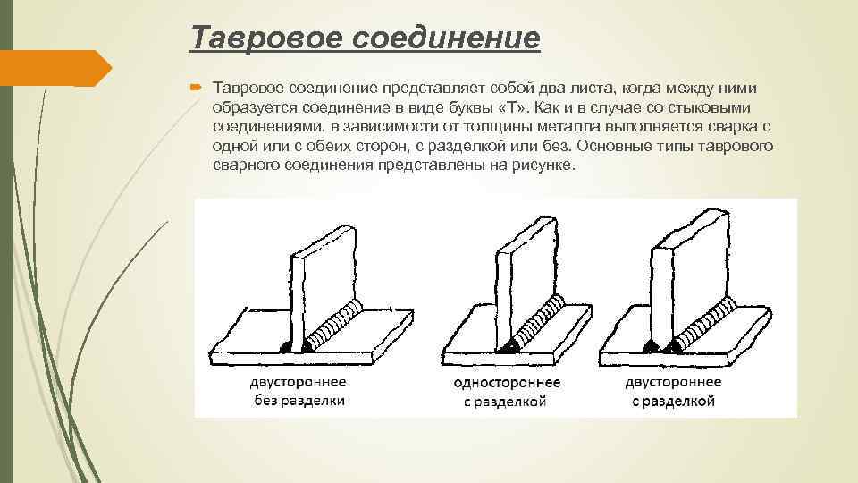 Схема таврового соединения