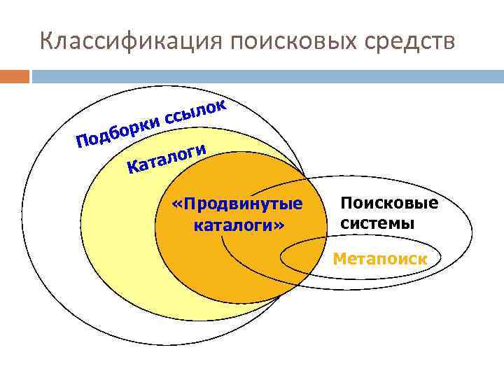 Классификация поисковых средств к о сыл ис к дбор По логи ата К «Продвинутые