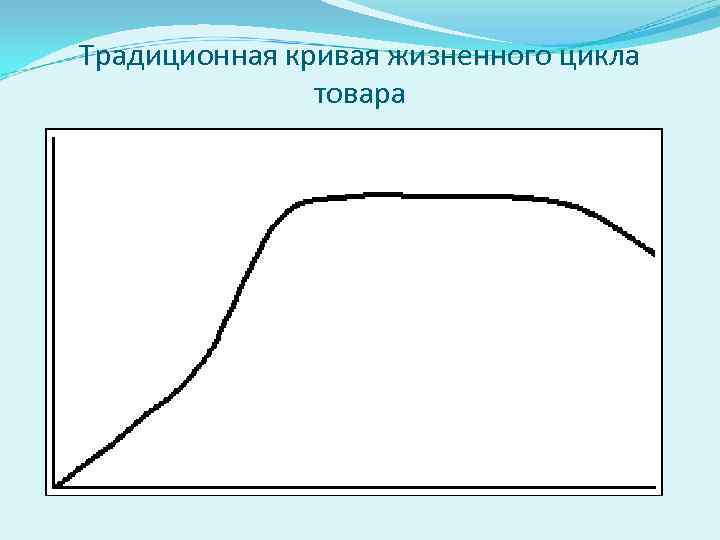 Традиционная кривая жизненного цикла товара 