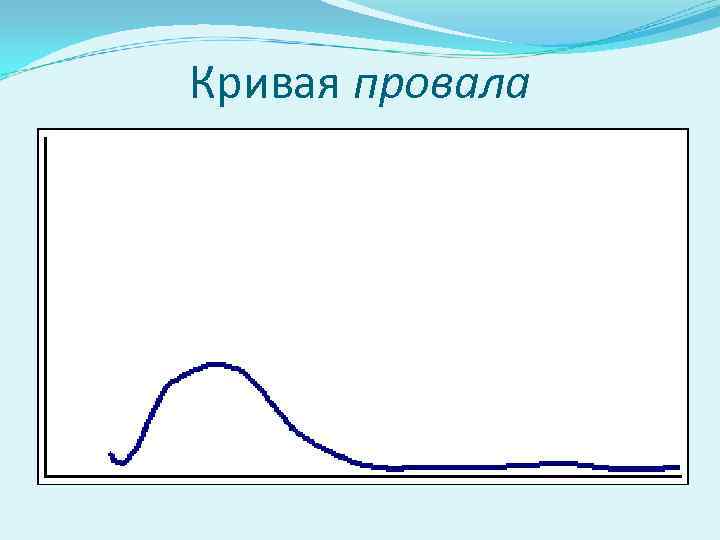 Кривая провала 