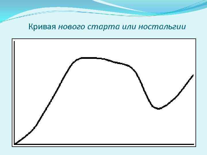 Кривая нового старта или ностальгии 