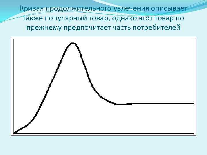 Кривая продолжительного увлечения описывает также популярный товар, однако этот товар по прежнему предпочитает часть