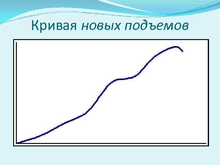 Новый подъем. Кривая новых подъемов. Кривая «гребешок» или кривая новых подъемов. Кривая новых подъемов примеры. Кривая нового старта.