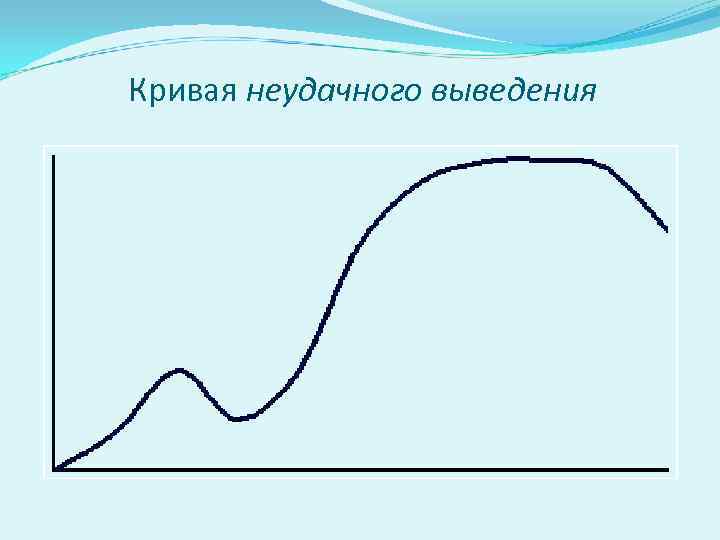 Кривая неудачного выведения 