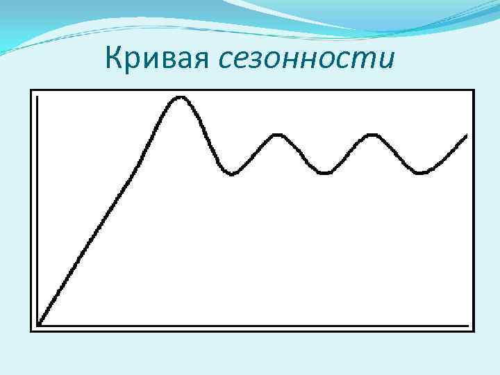 Кривая сезонности 
