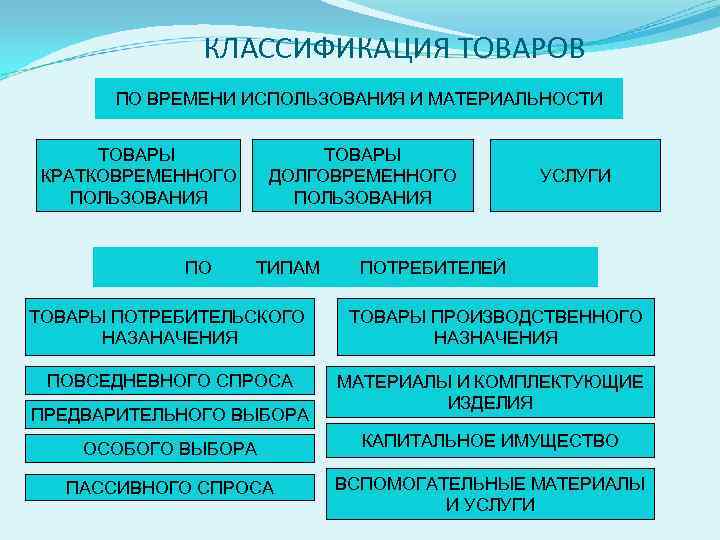 Материальность слова