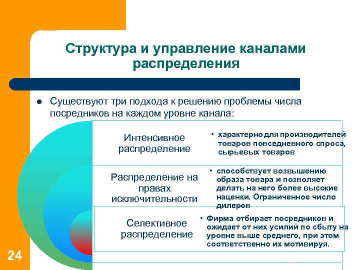 Управляющий канал. Структура и управление каналами распределения. Три подхода к решению проблемы распределения продукции. Методы управления каналами распределения. Структура каналов распределения.