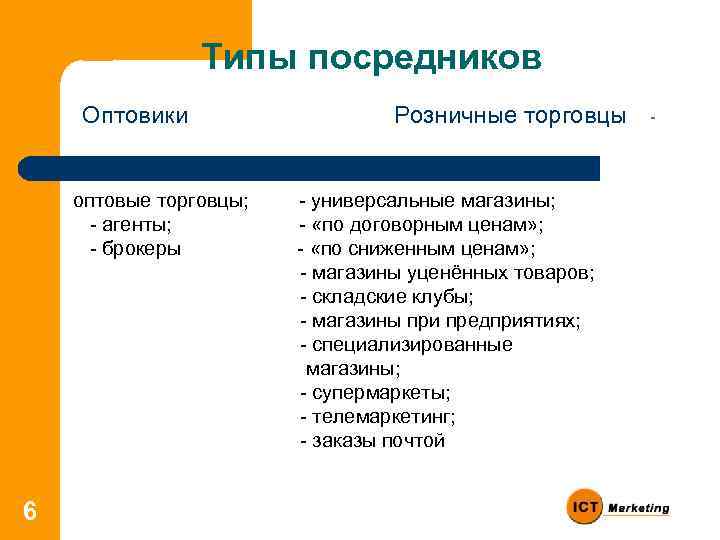 Типы посредников Оптовики оптовые торговцы; агенты; брокеры 6 Розничные торговцы универсальные магазины; «по договорным