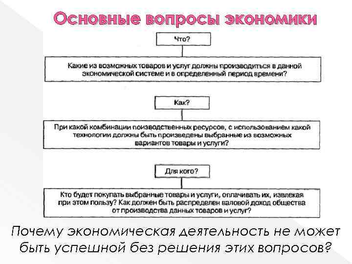 Основные вопросы экономики Почему экономическая деятельность не может быть успешной без решения этих вопросов?