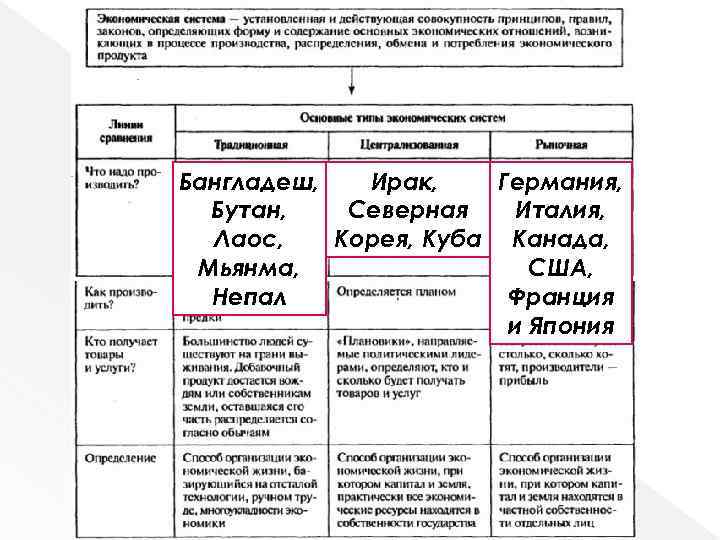 Ирак, Германия, Бангладеш, Северная Италия, Бутан, Корея, Куба Канада, Лаос, США, Мьянма, Франция Непал