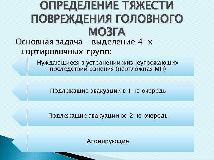 ОПРЕДЕЛЕНИЕ ТЯЖЕСТИ ПОВРЕЖДЕНИЯ ГОЛОВНОГО МОЗГА Основная задача – выделение 4 -х сортировочных групп: Нуждающиеся