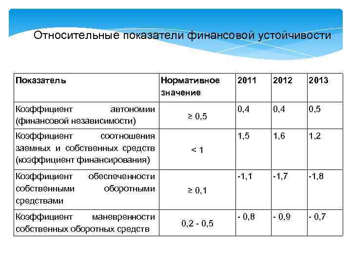 Показатель устойчивости к заклинаниям архейдж