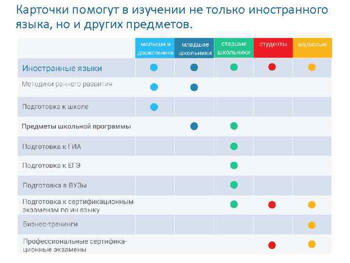 Карточки помогут в изучении не только иностранного языка, но и других предметов. 