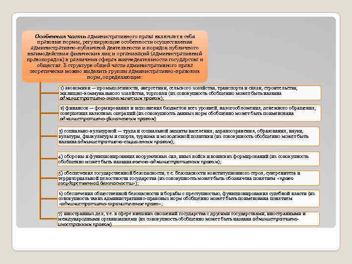 Особенная часть административного права включает в себя правовые нормы, регулирующие особенности осуществления административно публичной