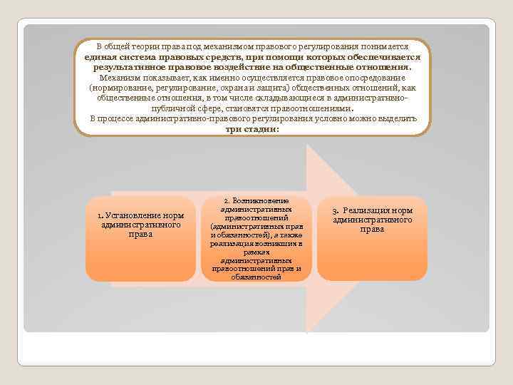 В общей теории права под механизмом правового регулирования понимается единая система правовых средств, при