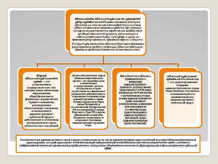 Механизмом административно правового регулирования необходимо понимать взятую в единстве и в логическом взаимодействии систему