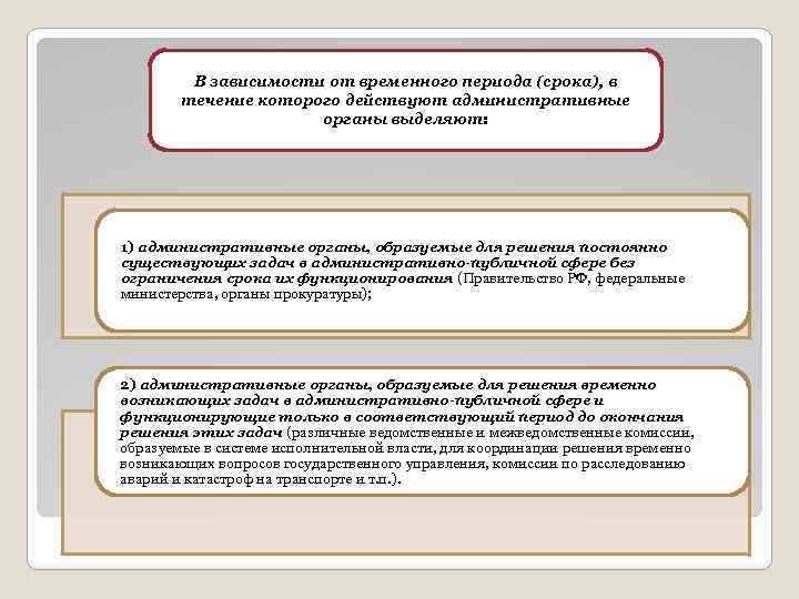 В зависимости от временного периода (срока), в течение которого действуют административные органы выделяют: 1)