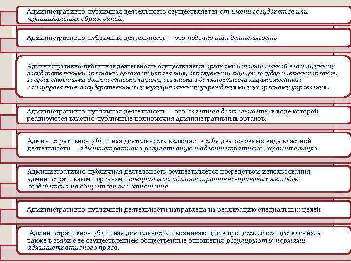 Система административно публичных органов. Административно публичная деятельность. Административно публичные функции. Вид административно-публичной функции.