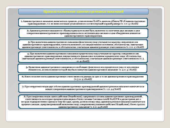 Правила назначения административных наказаний 1. Административное наказание назначается в пределах, установленных Ко. АП и