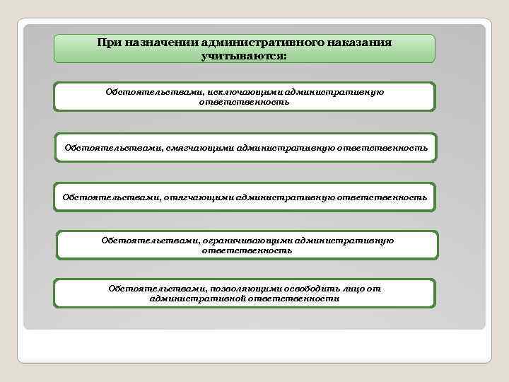 Какие обстоятельства учитываются