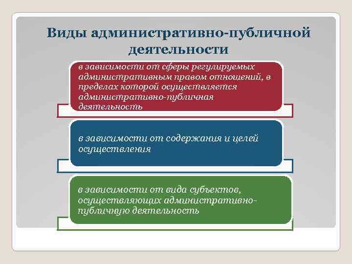 Административно публичные полномочия