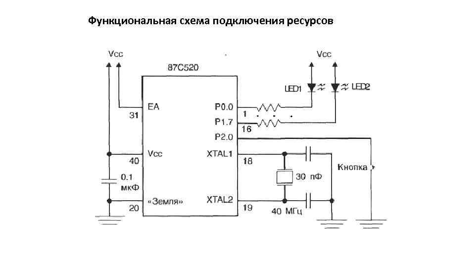 Подключение ресурсов. • Системы команд процессора схема. Микросхема kzs8051схема подключения. Функциональная схема микроконтроллера семейства 8051. Ta8051p схема включения.