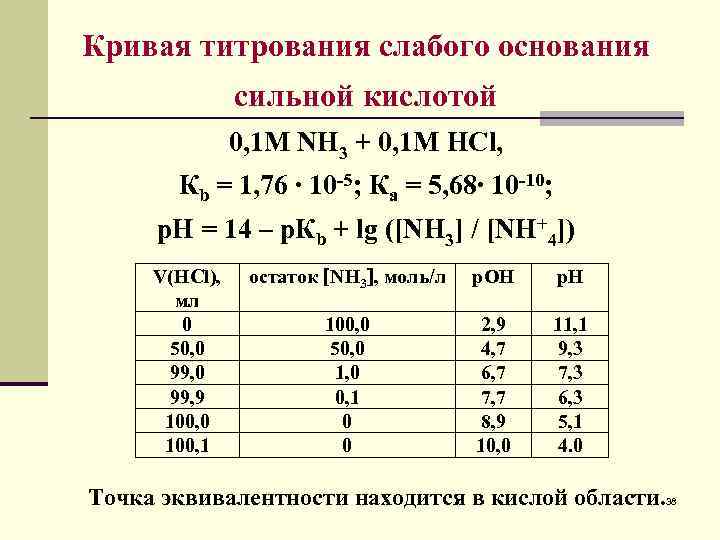 Титрование сильная кислота сильное основание. Титрование слабой кислоты сильным основанием формулы. Расчет Кривой титрования сильной кислоты сильным основанием. Кривая титрования слабого основания.