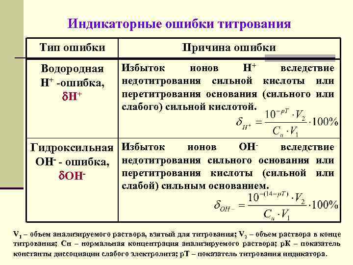 Количественный анализ в аналитической химии