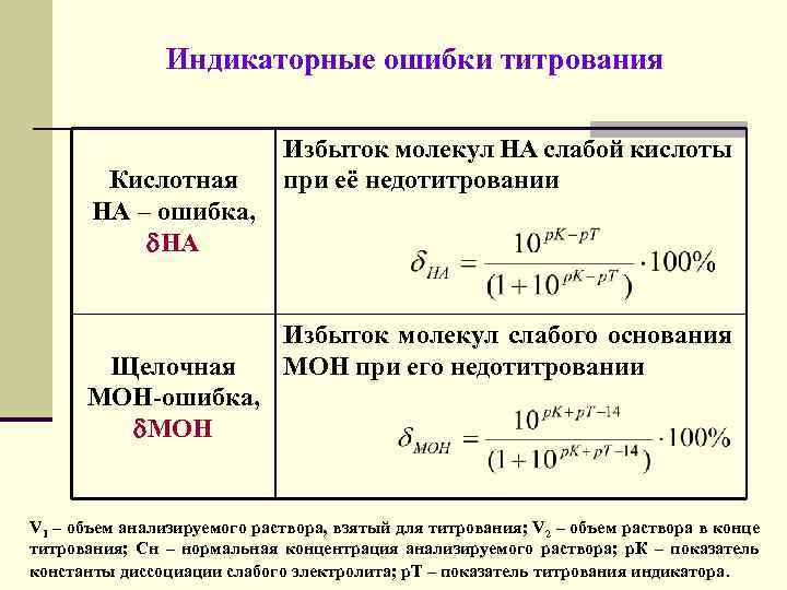 Законы аналитической химии