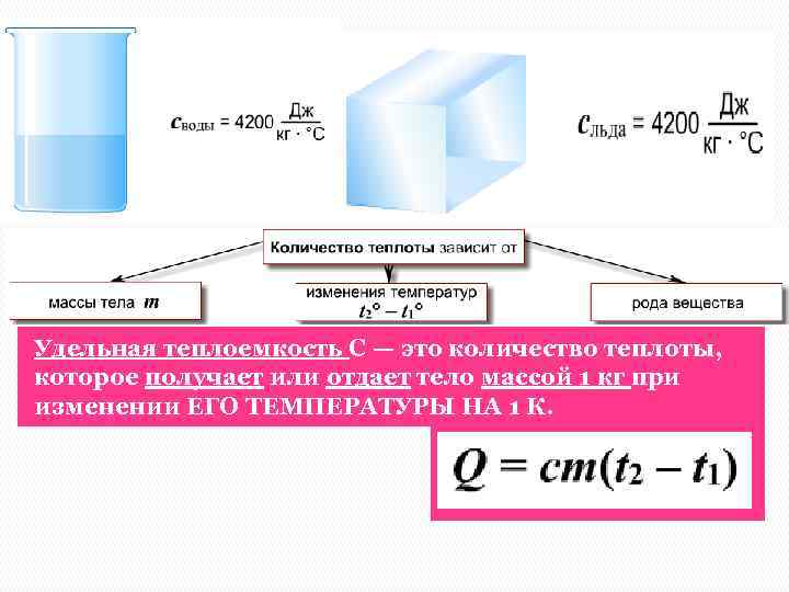 Количество теплоты. Удельная теплоемкость вещества Энергия, переносимая от одной системы к другой только за