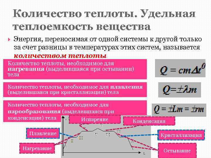 Количество теплоты. Удельная теплоемкость вещества Энергия, переносимая от одной системы к другой только за