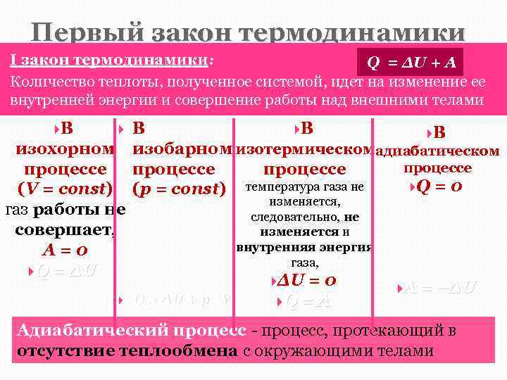 Первый закон термодинамики I закон термодинамики: Q = ΔU + A Количество теплоты, полученное