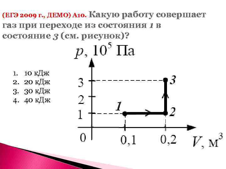 (ЕГЭ 2009 г. , ДЕМО) А 10. Какую работу совершает газ при переходе из