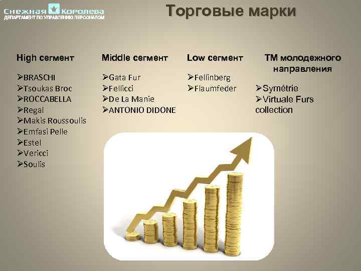 Торговые марки High сегмент Middle сегмент Low сегмент ØBRASCHI ØTsoukas Broc ØROCCABELLA ØRegal ØMakis