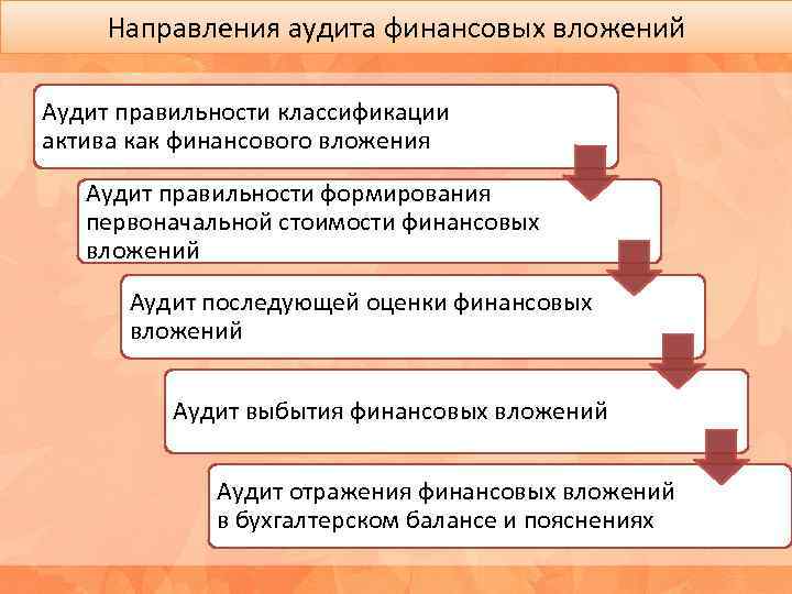 Показатели финансового аудита