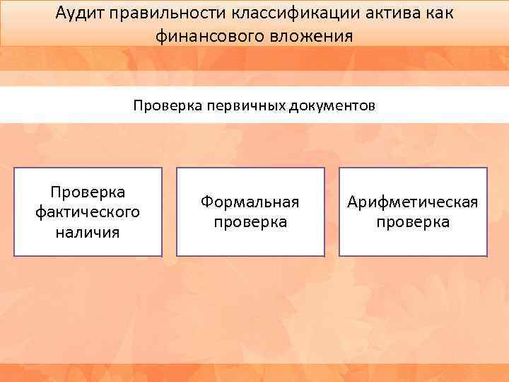 Аудит правильности классификации актива как финансового вложения Проверка первичных документов Проверка фактического наличия Формальная