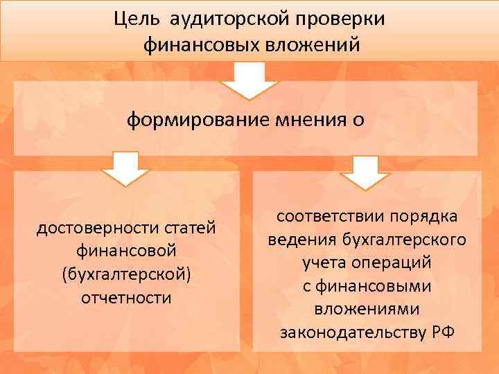 План проверки финансовых вложений