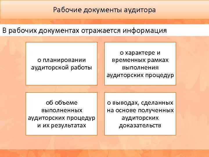 Рабочие документы аудитора В рабочих документах отражается информация о планировании аудиторской работы о характере