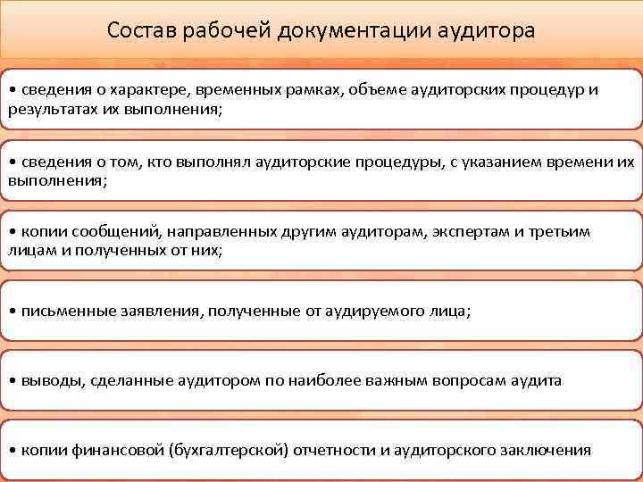 Состав рабочей документации аудитора • сведения о характере, временных рамках, объеме аудиторских процедур и
