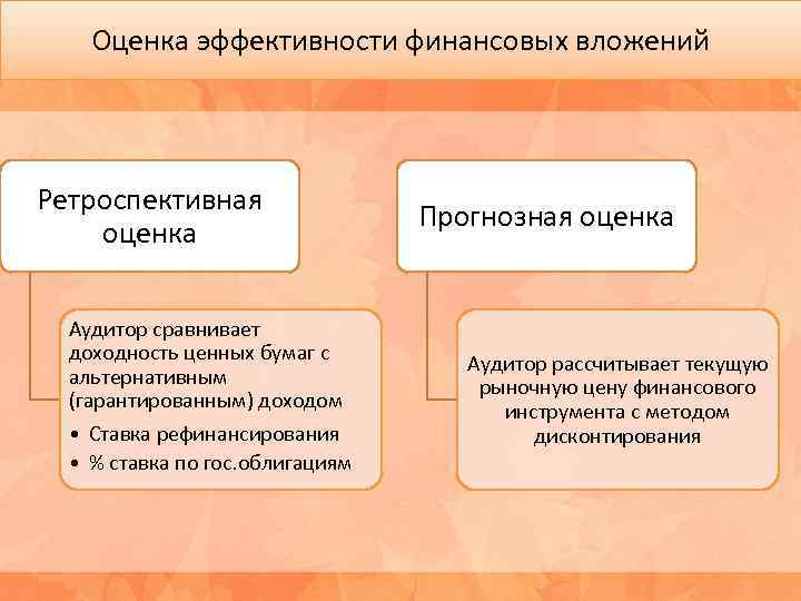 Участник вкладывающий финансовые ресурсы в проект это