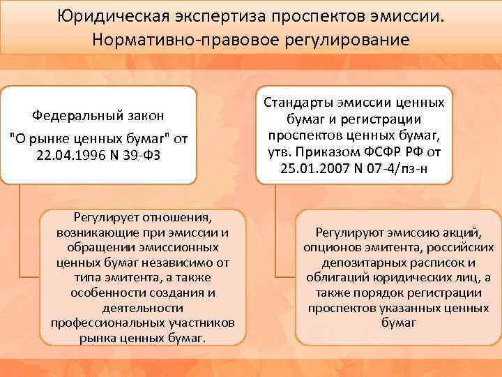 Регулирование эмиссии