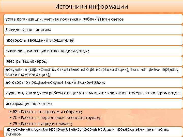 Источники информации устав организации, учетная политика и рабочий План счетов Дивидендная политика протоколы заседаний