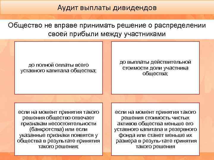 Выплата действительной стоимости доли