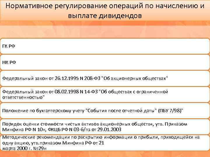 Нормативное регулирование операций по начислению и выплате дивидендов ГК РФ НК РФ Федеральный закон