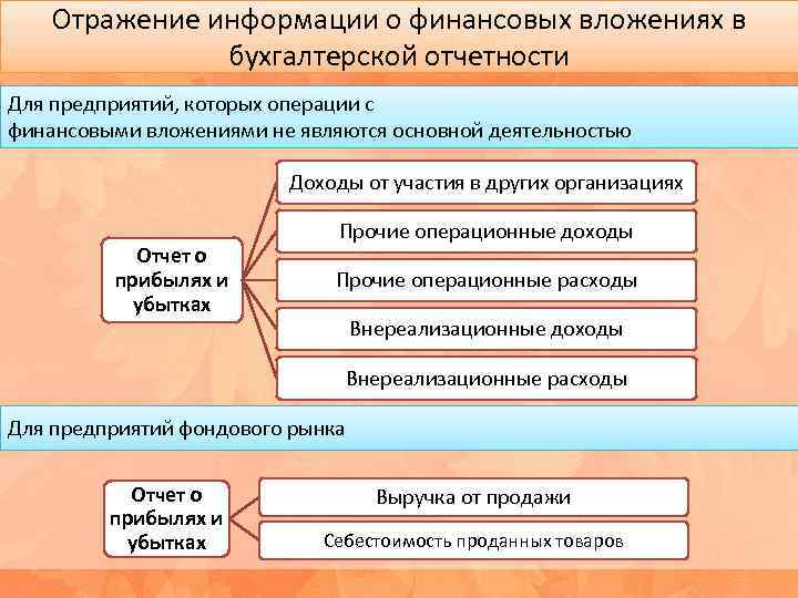 Счета учета финансовых результатов деятельности организации